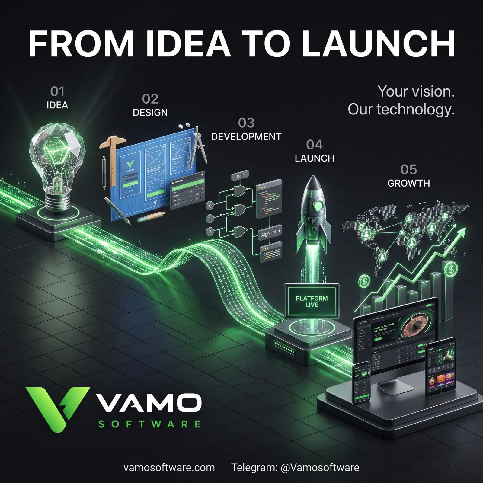 Vamo affiliate and growth tooling