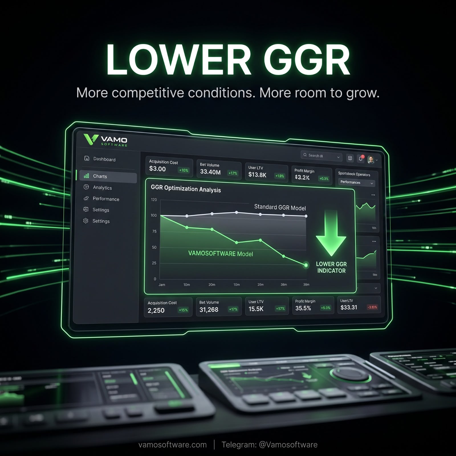 Vamo sportsbook GGR optimisation analytics dashboard